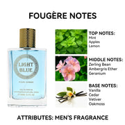 100ML 3.4FL.OZ Men's Perfume Inspired by Eros, Fougère Notes Mint Ambergris Vanilla Scent Highly Parfum Long Lasting Fragrance